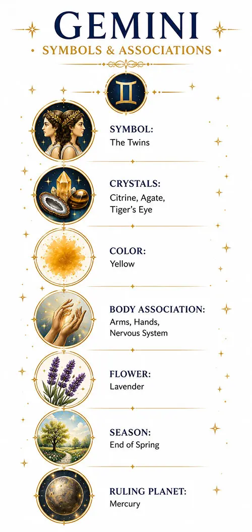 Gemini zodiac symbols and associations