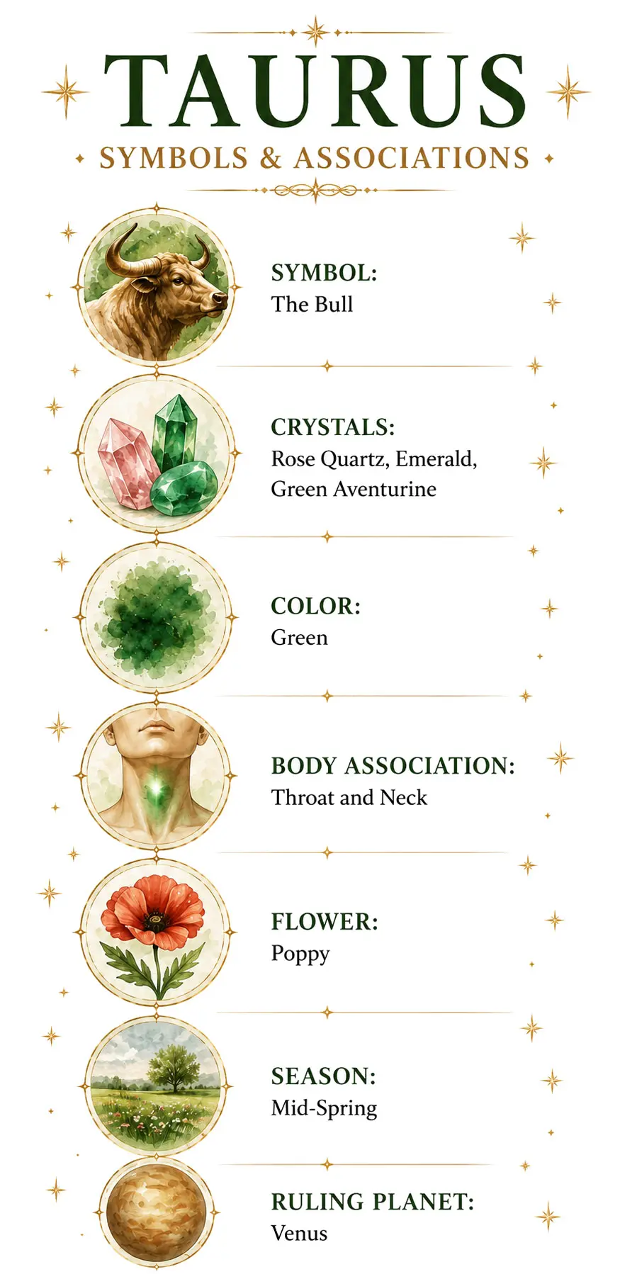 Taurus zodiac symbols and associations